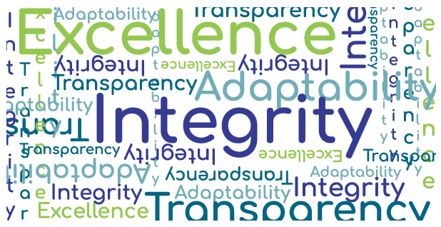 Improvita | Values | What We're About